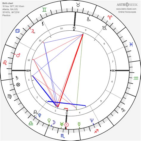 brittany murphy natal chart|Astrology birth chart for Brittany Murphy